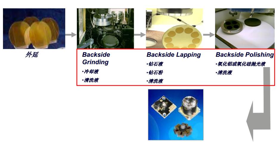 led路灯芯片制作流程