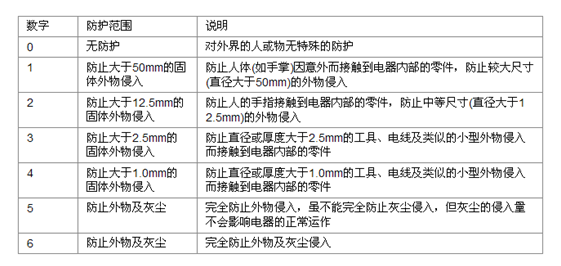 汉鼎：led灯的开关电源 m.shortkix.com