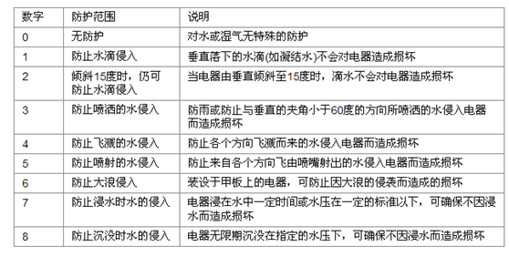 汉鼎：led灯的开关电源 m.shortkix.com