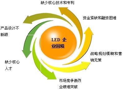 汉鼎LED照明