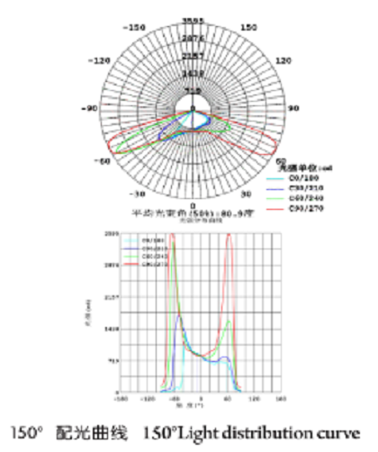 LED配光技术