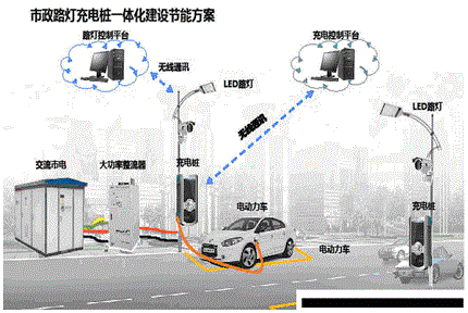 智能led路灯充电桩